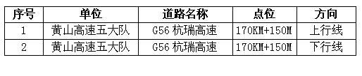 合肥乘風租車公司：省交警總隊11月在G56杭瑞高速新增交通技術監控設備點位